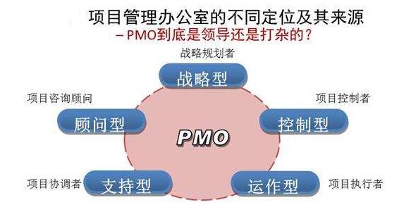 项目PMO有哪些核心价值？